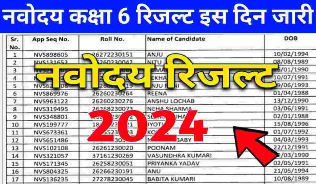 Navodaya Class 6th Result 2024