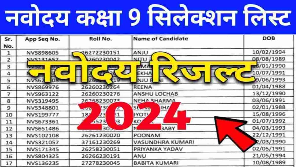 Navodaya Class 9 Selection List 2024